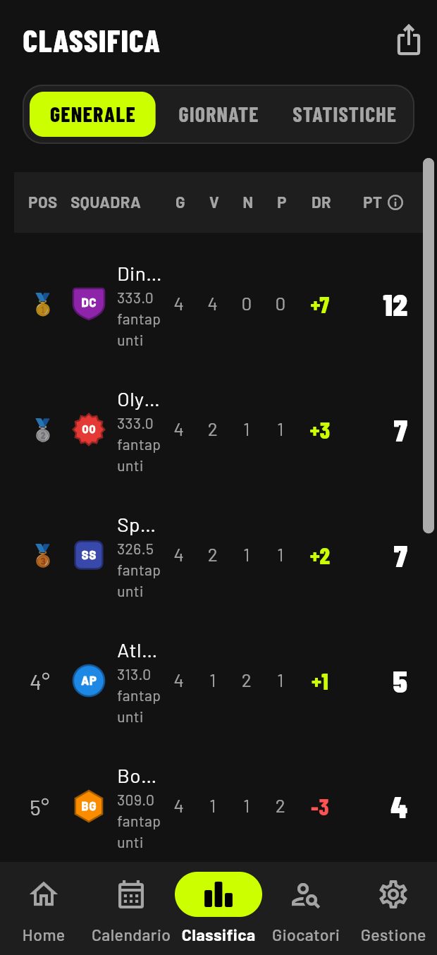 Classifica
