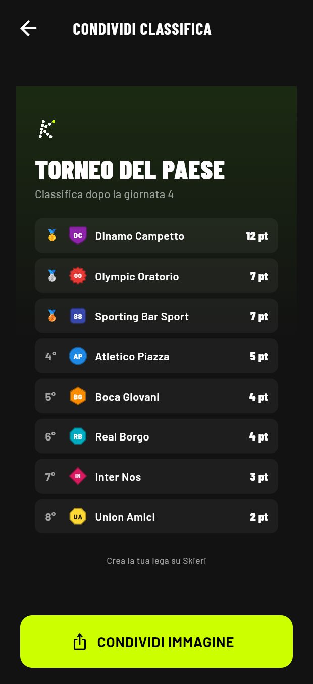 Classifica da condividere