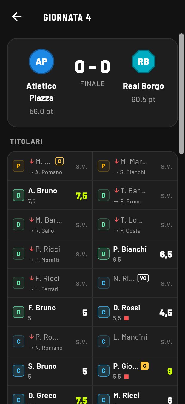 Dettaglio partita